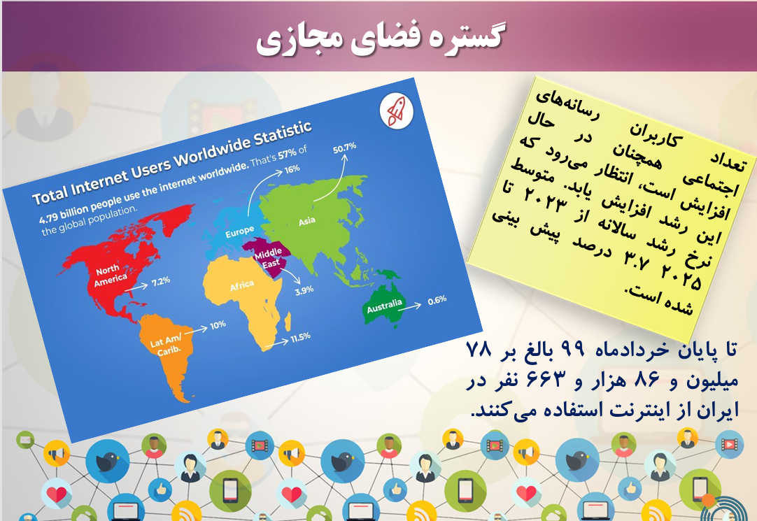 آسیب شناسی فضای مجازی